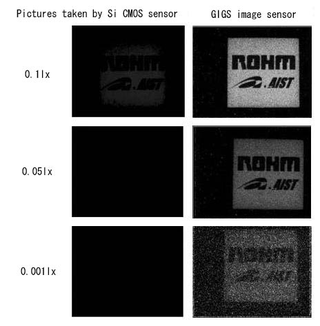 Illustration for article titled Your Digital Camera Is Obsolete: Japanese Image Sensor 100x More Sensitive Than Current Chips